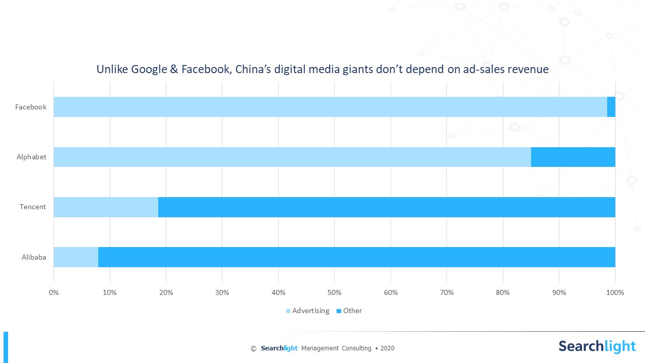 China Digital Giants